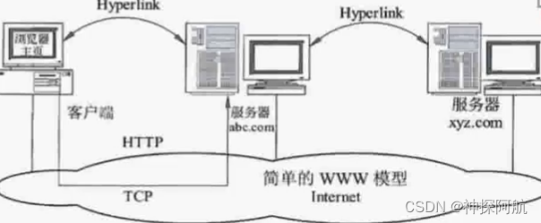 计算机网络-网络互连和互联网（四）