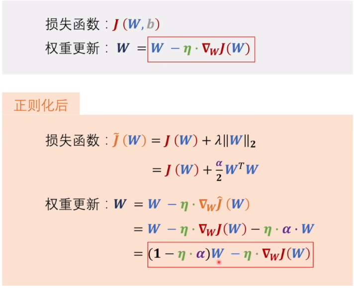 知识积累（二）：损失函数正则化与权重衰减