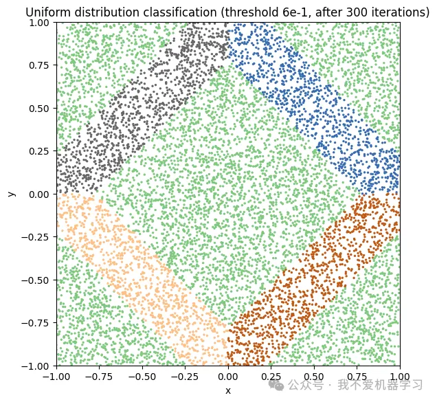 python<span style='color:red;'>实现</span>模糊神经网络(<span style='color:red;'>pytorch</span><span style='color:red;'>版</span>)