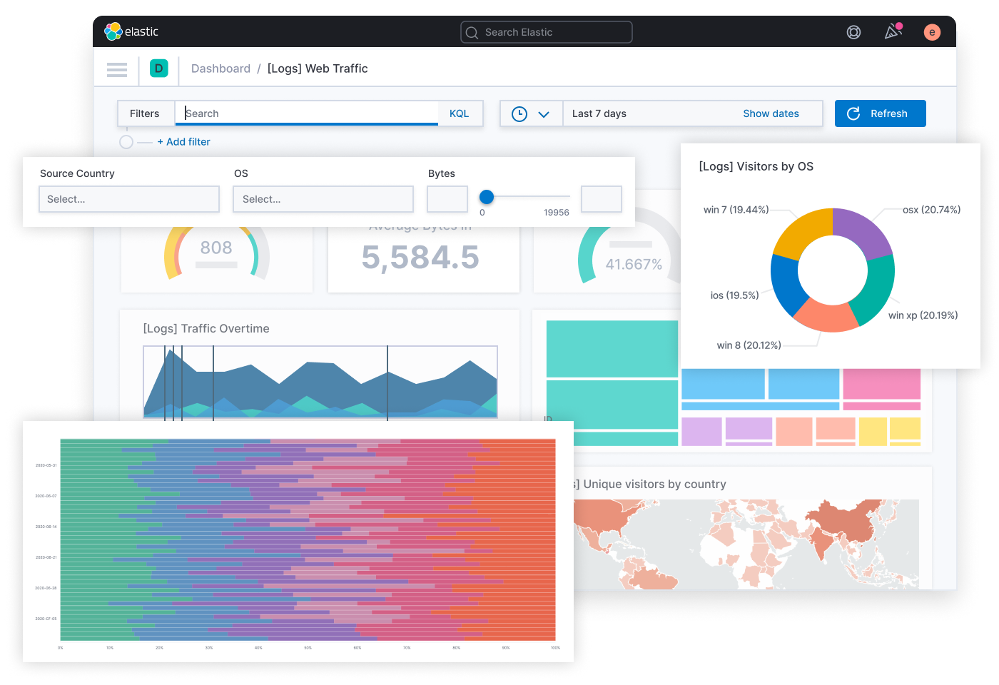 【Elasticsearch】Elasticsearch <span style='color:red;'>从</span><span style='color:red;'>入门</span><span style='color:red;'>到</span><span style='color:red;'>精通</span>（<span style='color:red;'>二</span>）：基础<span style='color:red;'>使用</span>