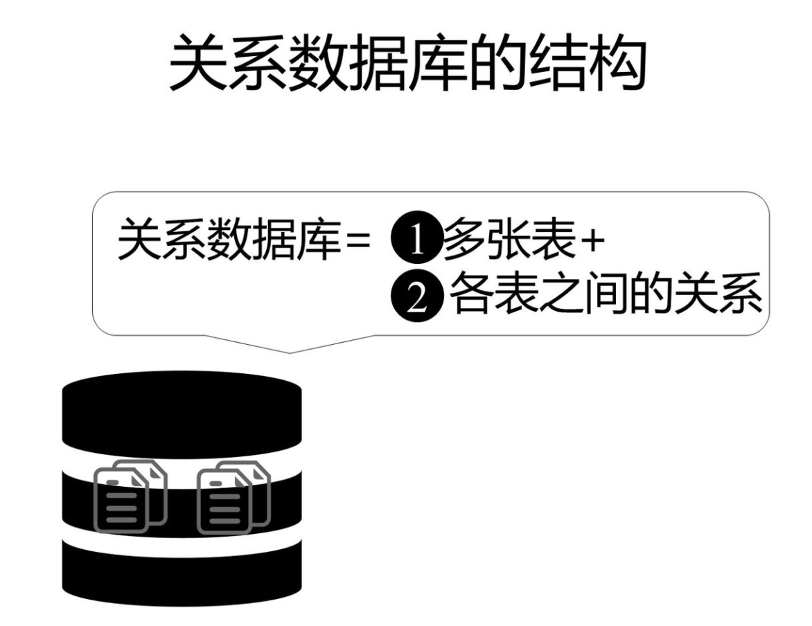 数据库与SQL