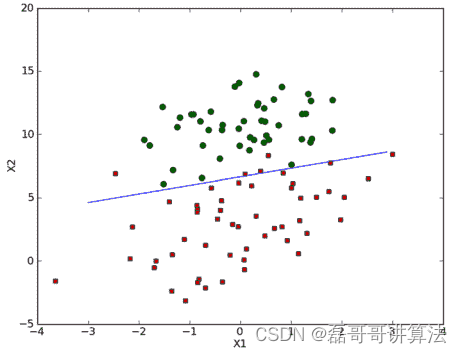 请添加图片描述