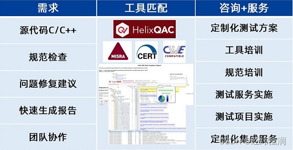 Helix QAC—源码级静态自动化测试工具