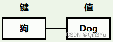 【C++数据结构 | <span style='color:red;'>哈</span><span style='color:red;'>希</span><span style='color:red;'>表</span>速通】<span style='color:red;'>哈</span><span style='color:red;'>希</span><span style='color:red;'>表</span>完成英汉词典增删改<span style='color:red;'>查</span> | <span style='color:red;'>哈</span><span style='color:red;'>希</span><span style='color:red;'>表</span><span style='color:red;'>实现</span>类型unordered_map详解