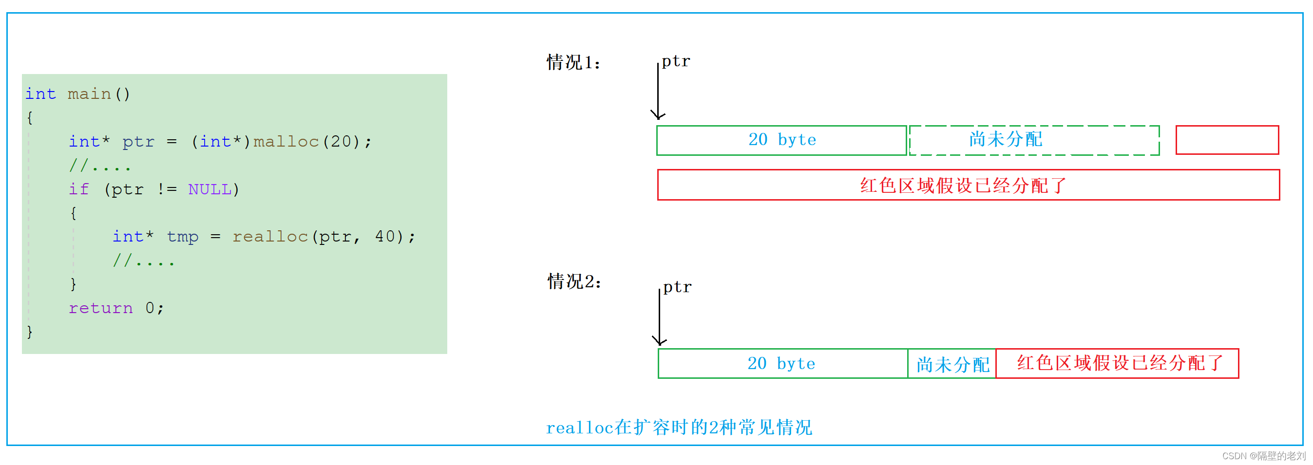 【C语言】动态内存分配