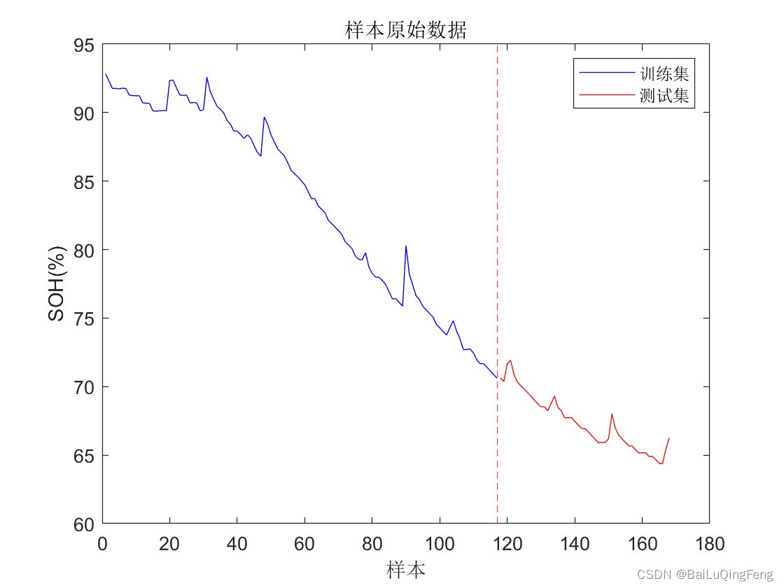 、B005电池数据样本