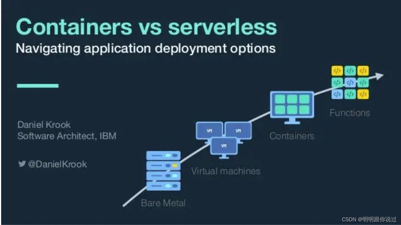 无服务器【Serverless】架构的深度剖析：组件介绍、优缺点与适用场景