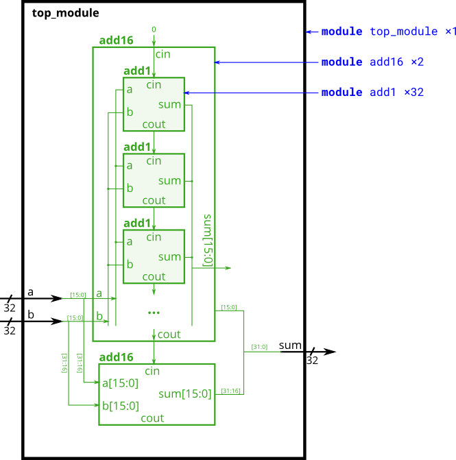 【USTC】verilog 习题练习 21-25