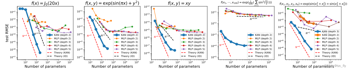 fig2