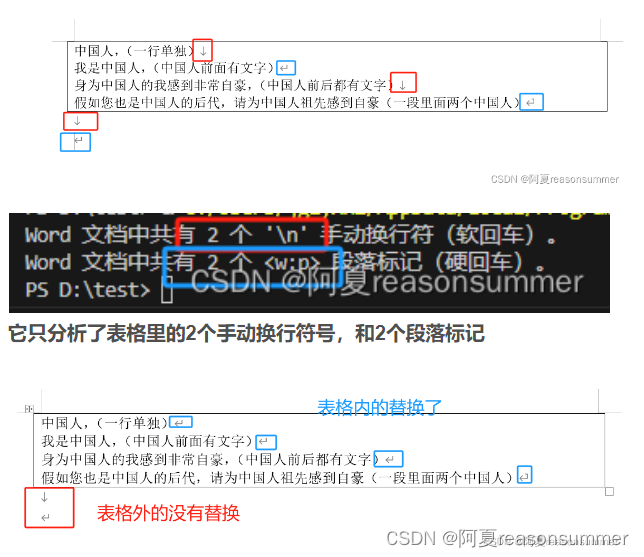 【技术类-03】python实现docx表格文字的“手动换行符（软回车）”变成“段落标记（硬回车）”