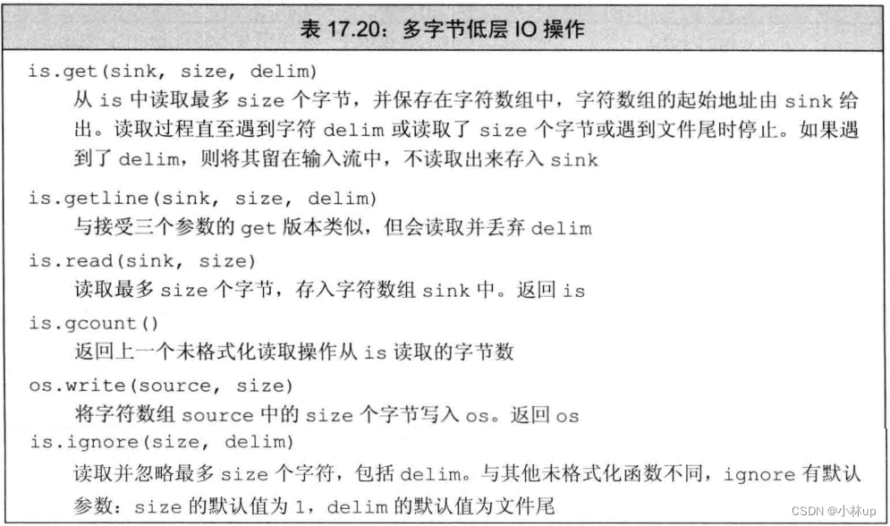 C++笔记1：操纵符输入输出