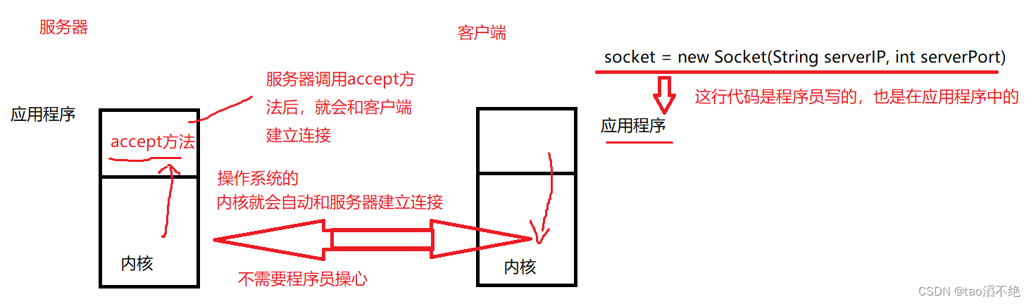 <span style='color:red;'>网络</span>原理(<span style='color:red;'>3</span>)——<span style='color:red;'>TCP</span>协议