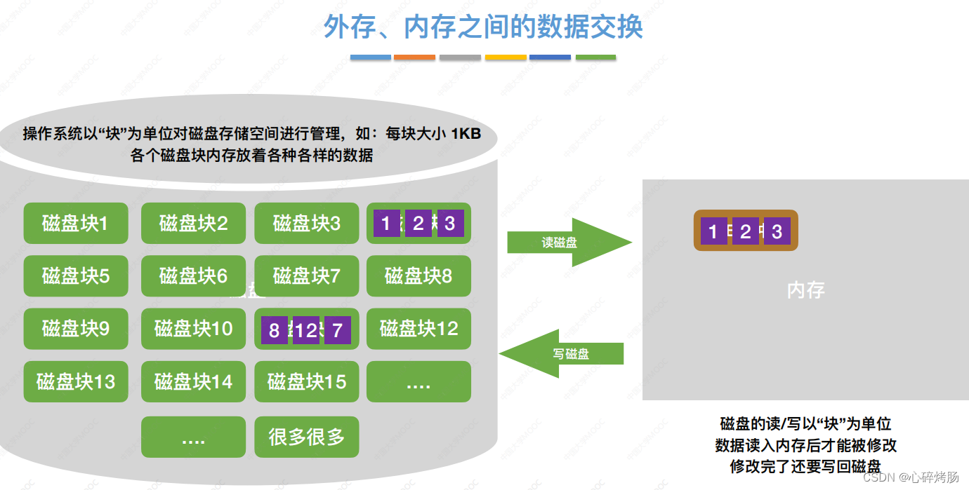 数据结构复习指导之外部排序