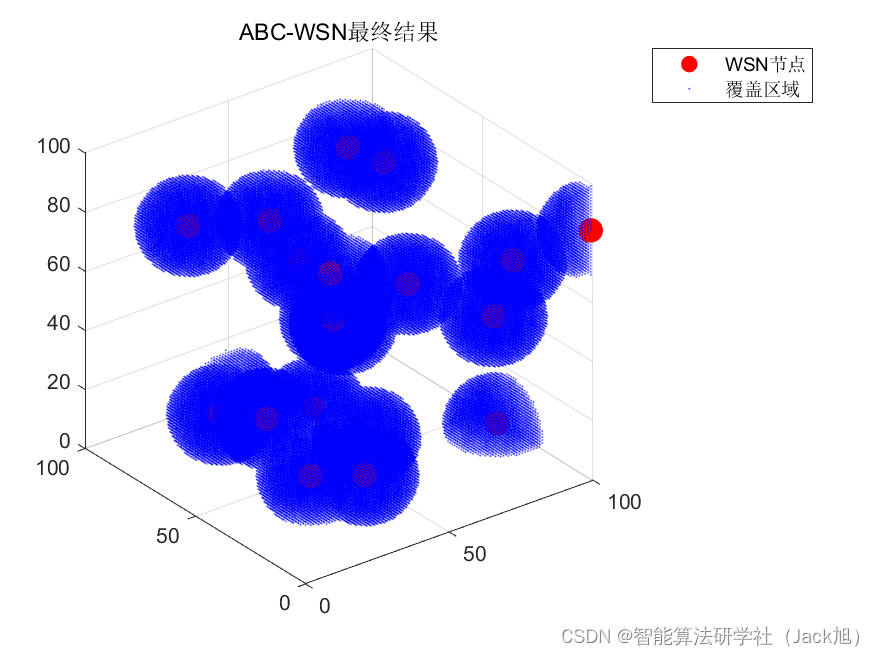 智能优化算法应用：基于人工蜂群算法3D无线传感器网络(WSN)覆盖优化 - 附代码