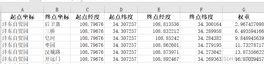 使用MATLAB对地铁站、公交站等求解最短路径