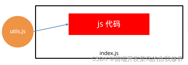 细讲Node.js模块化，以及 CommonJS 标准语法导出和导入，详细简单易懂！