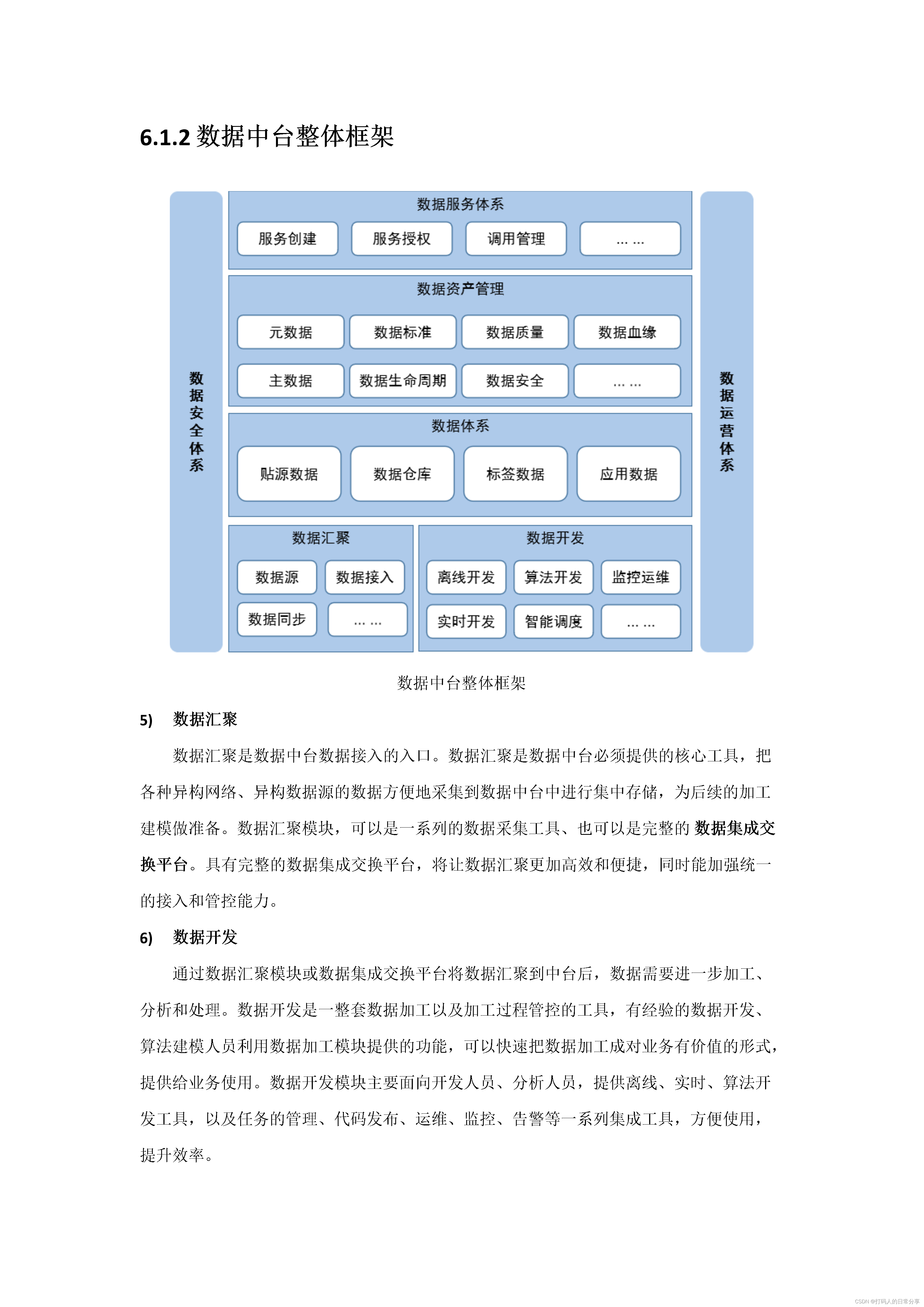 《数字中台建设总体方案》