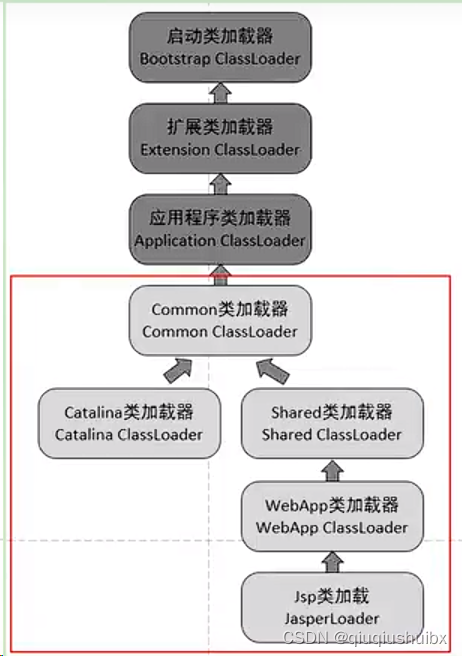 JVM 类的加载篇