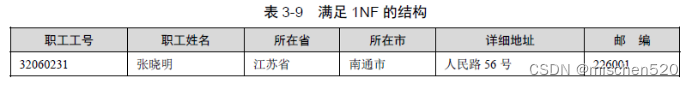 认识数据的规范化