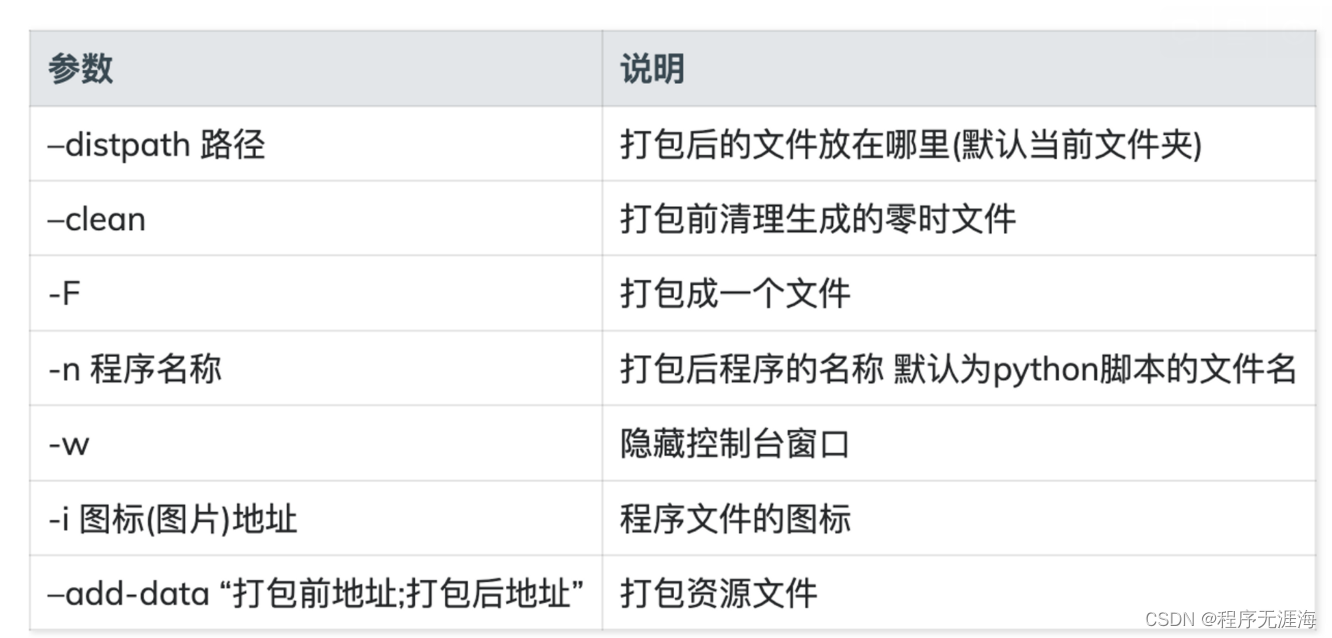 PyInstaller 将 Python 程序生成可直接运行的程序