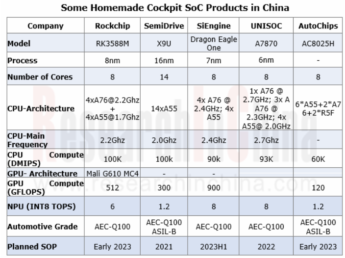 汽车IVI中控开发入门及进阶（二十四）：杰发科技AC8015