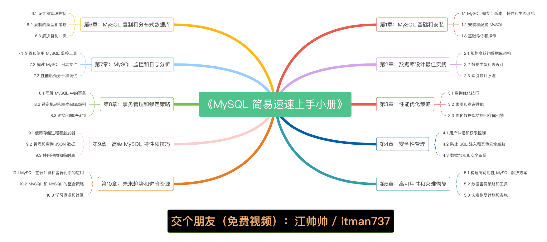 《<span style='color:red;'>MySQL</span> 简易速速上手<span style='color:red;'>小</span><span style='color:red;'>册</span>》第2章：<span style='color:red;'>数据库</span><span style='color:red;'>设计</span>最佳实践（2024 最新版）