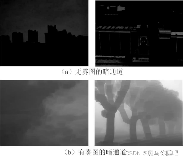 暗通道先验去雾算法-CSDN博客