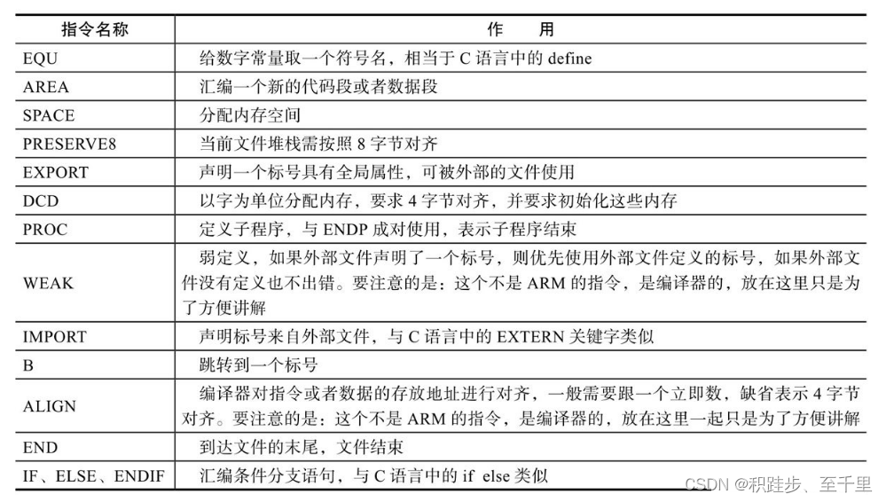 【HC32L110】华大低功耗单片机启动文件详解