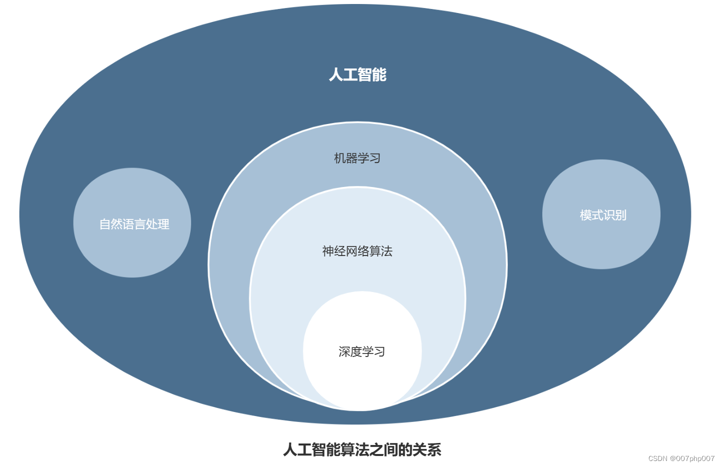 开启AI编程新纪元：全球首位AI程序员诞生