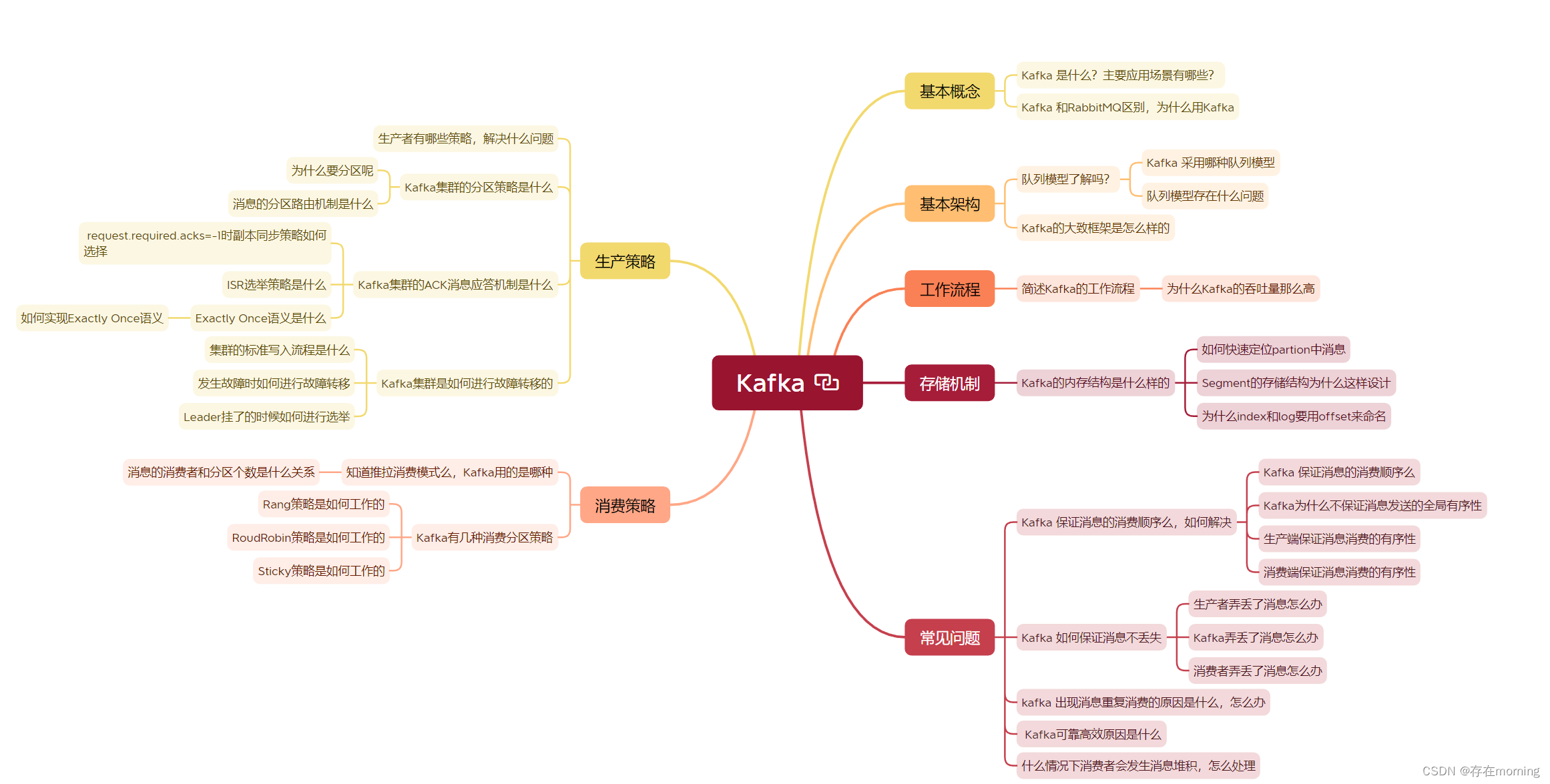 【Java程序员面试专栏 专业技能篇】Kafka核心面试指引