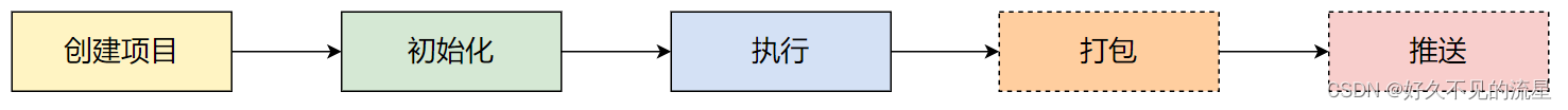 ここに画像の説明を挿入します