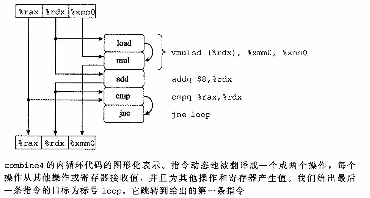 深入理解计算机系统学习笔记