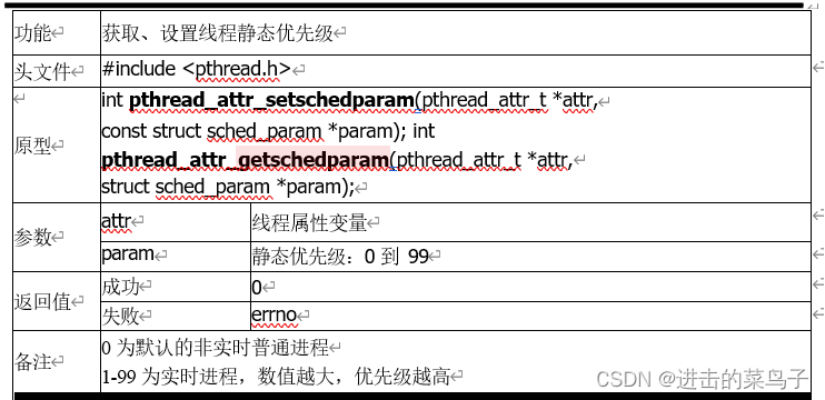 线程的使用1