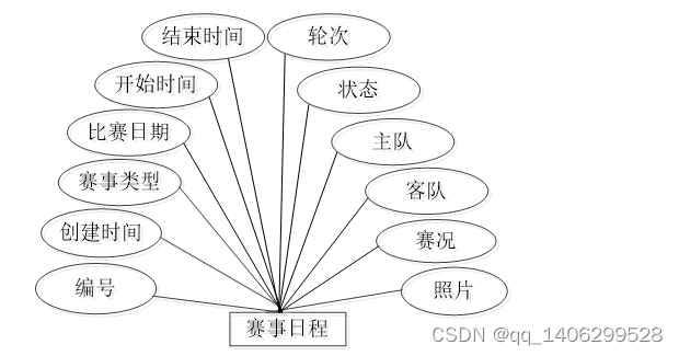 基于微信小程序的体育资讯软件的设计与实现