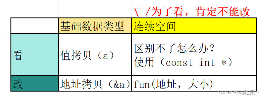 24.4.11-13C语言学习笔记|函数、部分结构体【未完待续】