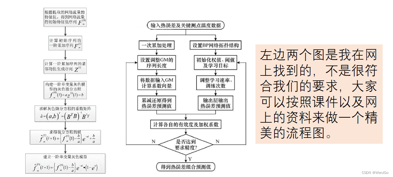 数学建模day16-预测模型