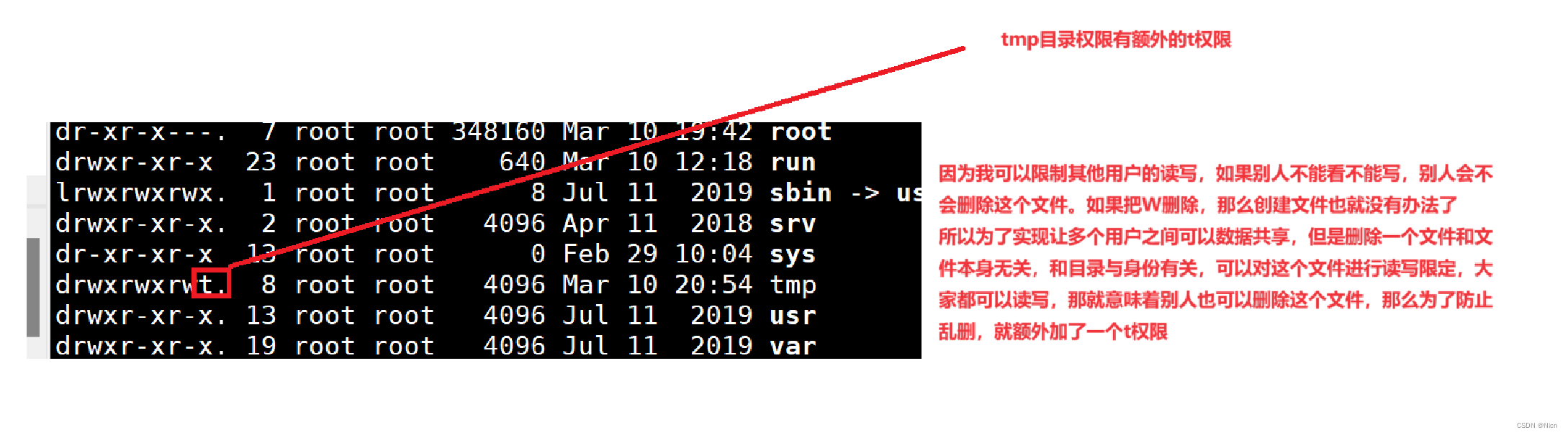 【Linux】shell理解及linux权限解读(“花花公子Root”的自由人生）