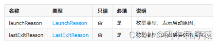 名称	类型	只读	必填	说明
launchReason	LaunchReason	否	是	枚举类型，表示启动原因。
lastExitReason	LastExitReason	否	是	枚举类型，表示最后退出原因。