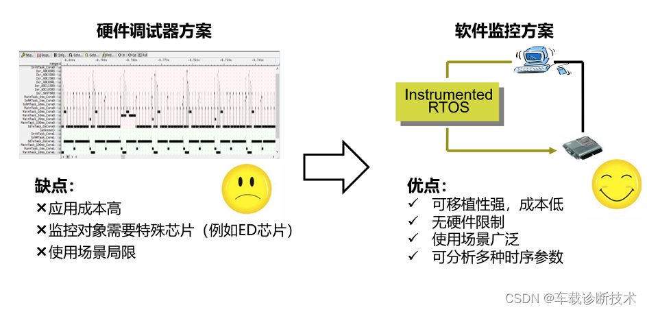 车载软件架构——AUTOSAR多核操作系统监控与优化