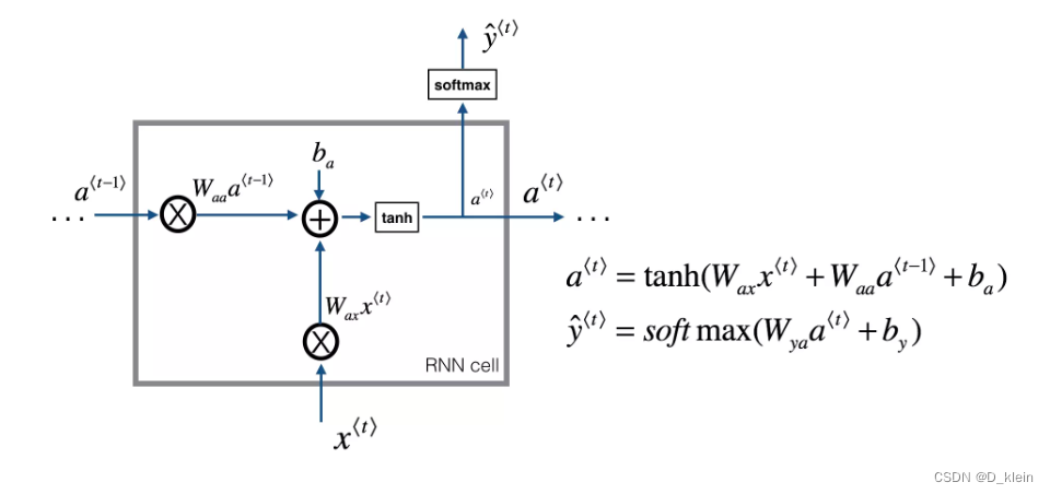 【全面了解自然语言处理三大特征提取器】RNN（LSTM）、transformer（注意力机制）、CNN