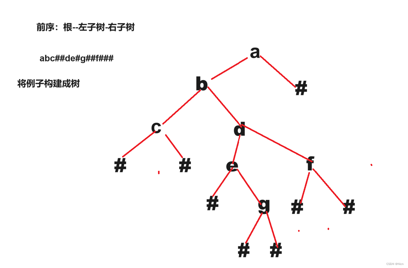 【数据结构和算法初阶(c语言)】二叉树系列oj题目图文详解