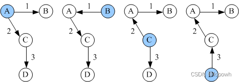 什么是OSPF？为什么需要OSPF？OSPF基础概念