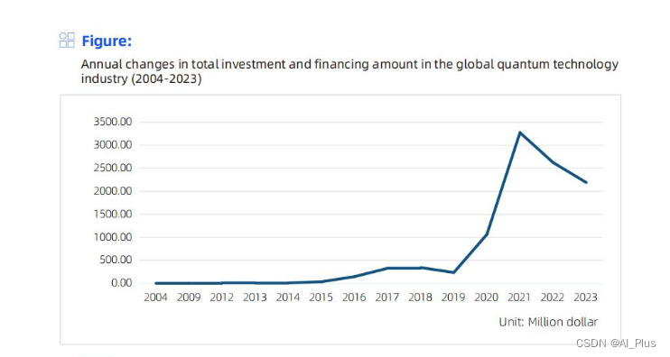 ICV:《中美两国量子技术投资现状及建议概述》