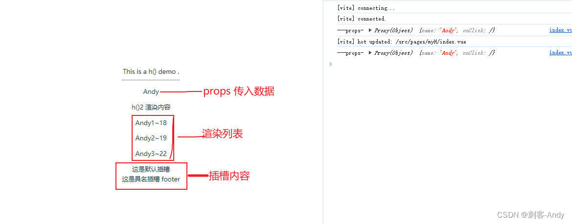 vue3第二十五节（h()函数的应用）