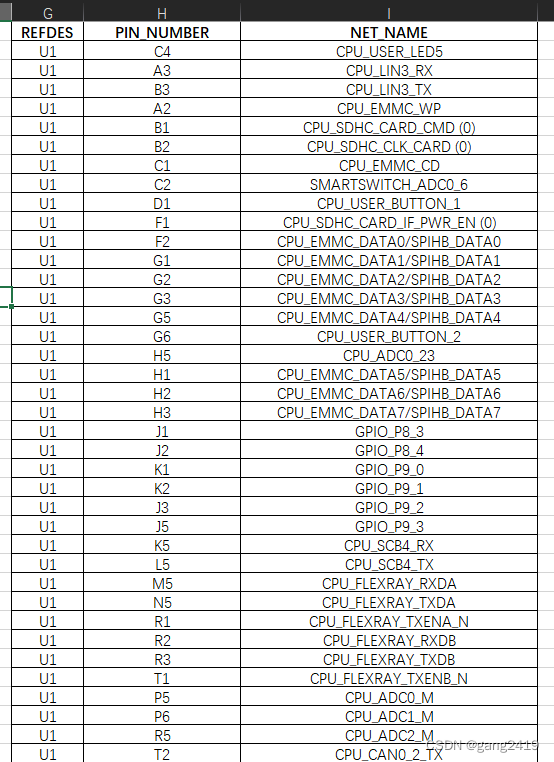 从allegro PCB中report 获取的PIN 和net name 对应的netlist