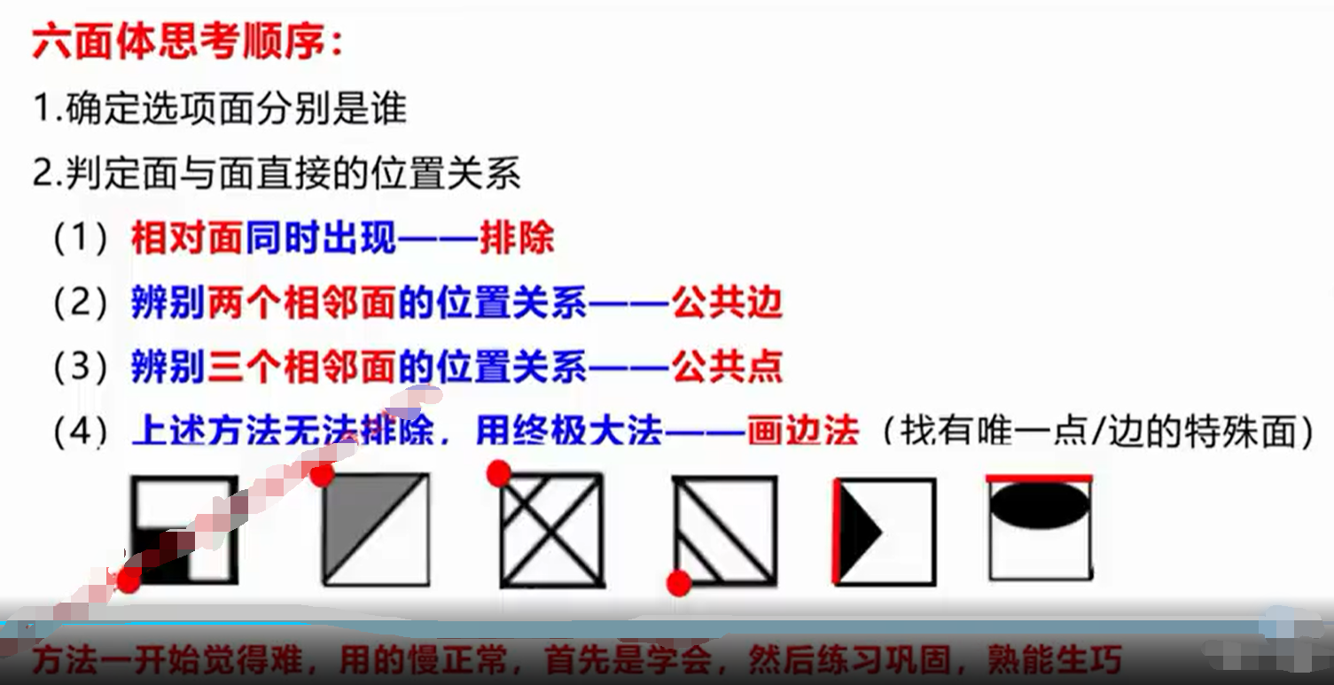 公考之判断推理（一、图形推理）