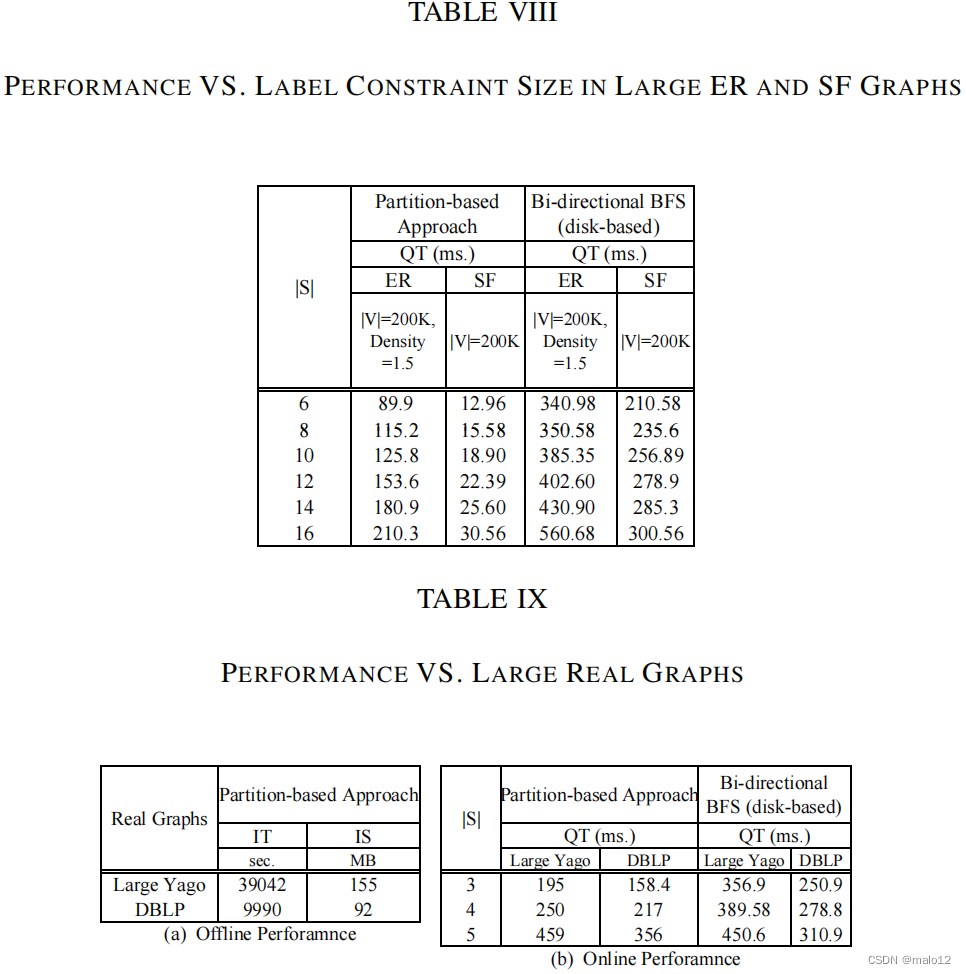 【论文阅读】Answering Label-Constraint Reachability in Large Graphs