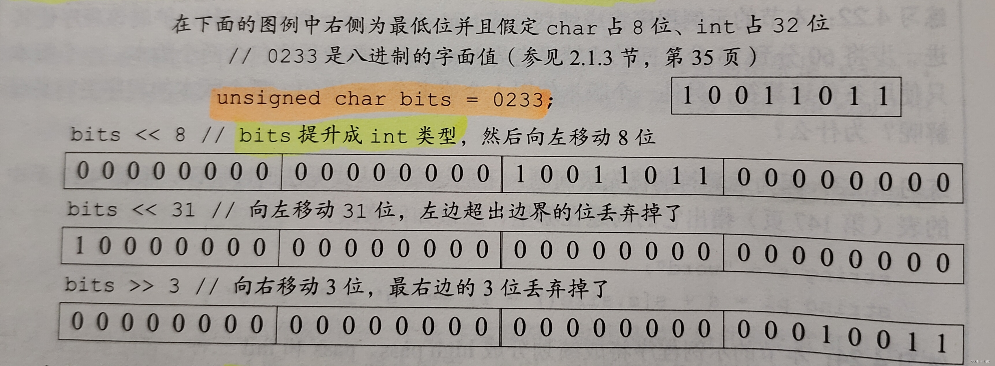 C++位运算符(＜＜，＞＞，|，^，&）