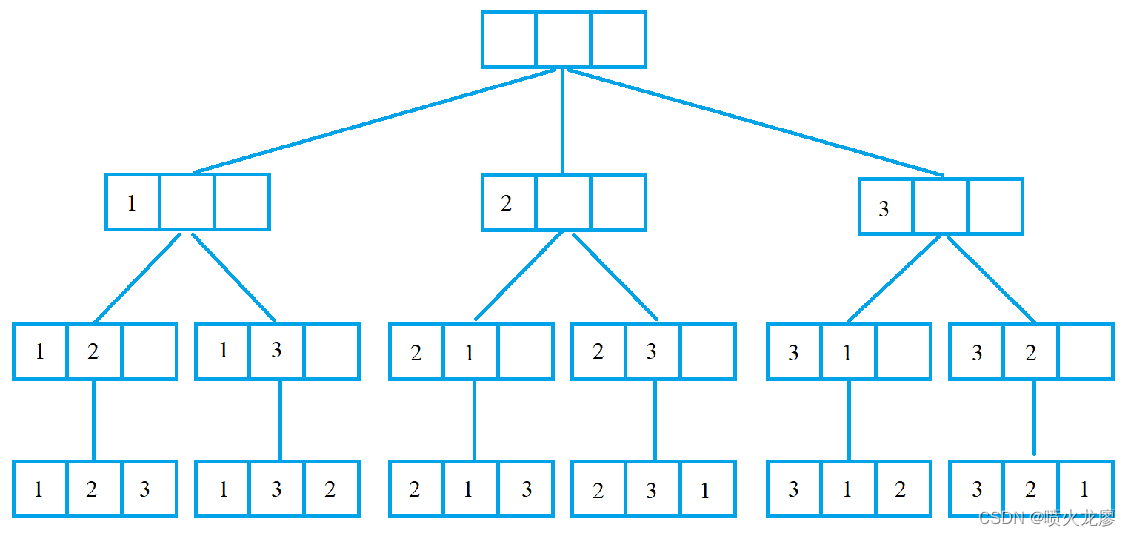 C++：<span style='color:red;'>第</span><span style='color:red;'>十</span><span style='color:red;'>一</span><span style='color:red;'>讲</span>DFS深搜