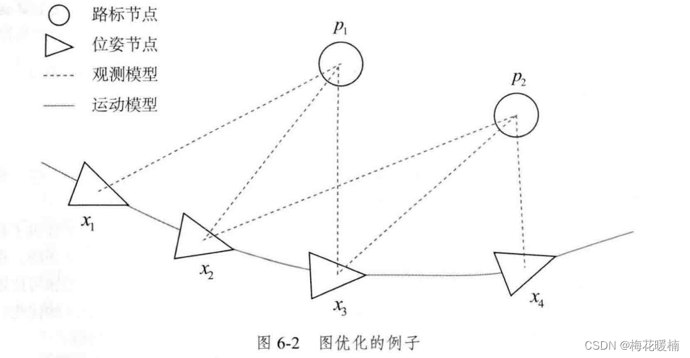 图优化示意图